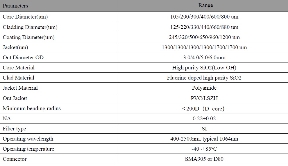 laser fiber optical cable